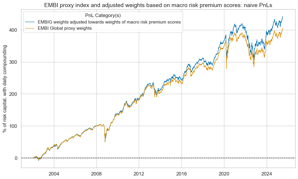 https://macrosynergy.com/notebooks.build/trading-factors/em-sovereign-risk-premia-indices-with-embi-adjustment/_images/6985ff0390966b5c4114ba320d5b58882c1ec8785b06f98865dcb1fd59acb153.png