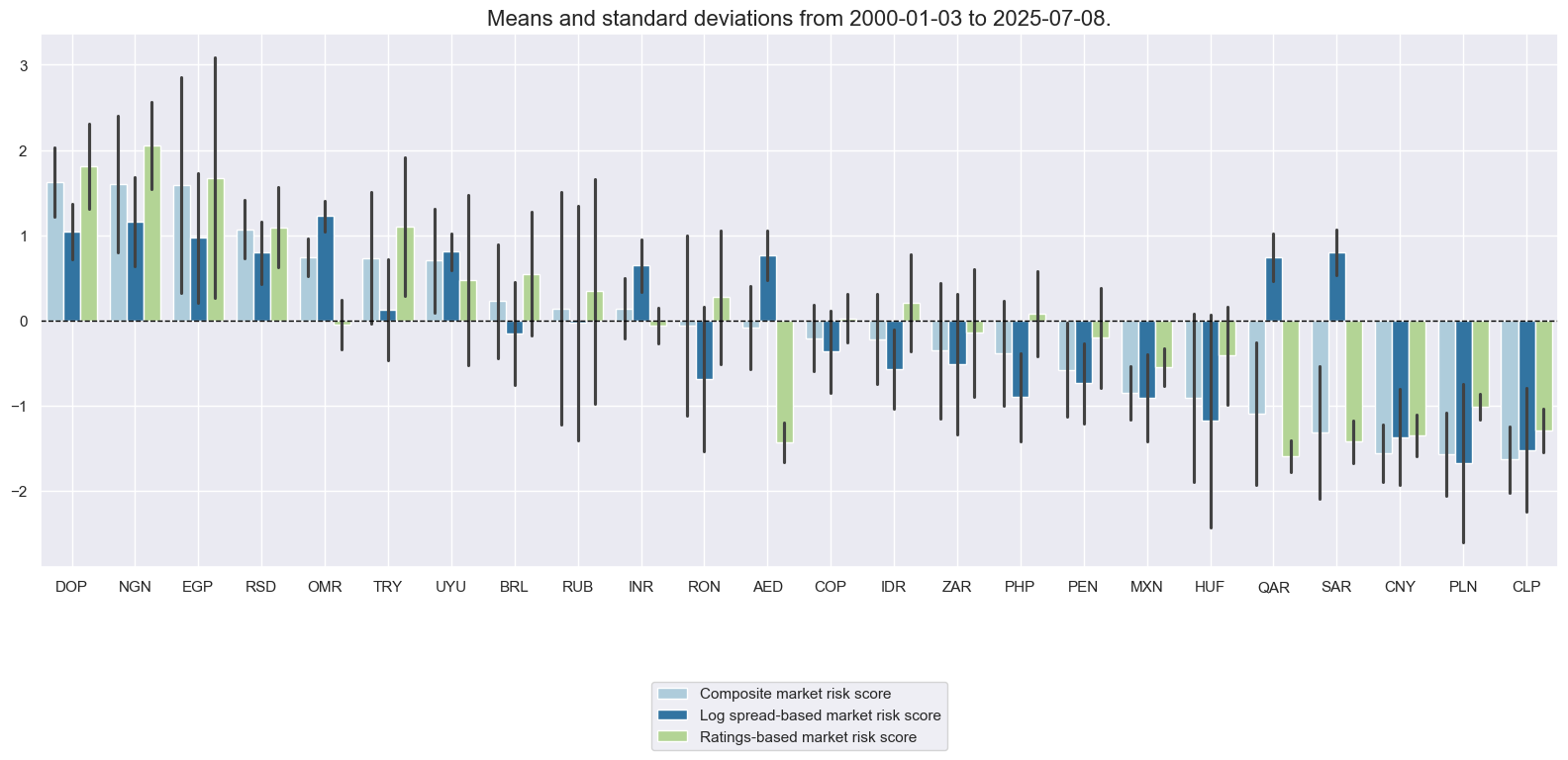 https://macrosynergy.com/notebooks.build/trading-factors/em-sovereign-risk-premia-indices-with-embi-adjustment/_images/6b4a8f6a3eb82d8f22e45c5e4f94e89af071dc1ed971e2f00a2b6befffa60b5b.png