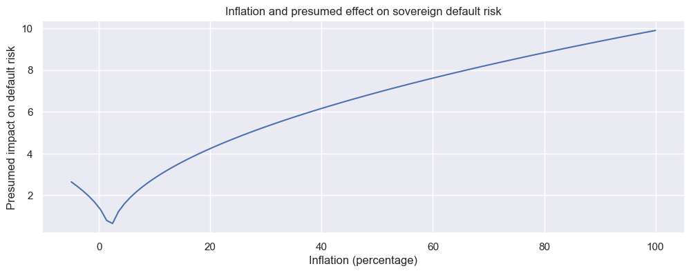 https://macrosynergy.com/notebooks.build/trading-factors/em-sovereign-risk-premia-indices-with-embi-adjustment/_images/75fadff925fd6d24d3a88810b84c9265f05942c4a8769bbe5dac3c85cec67641.png