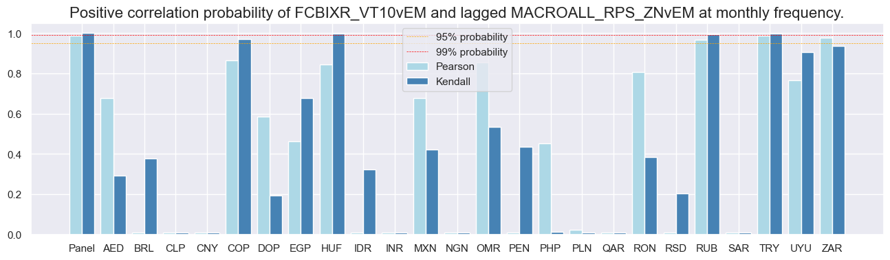 https://macrosynergy.com/notebooks.build/trading-factors/em-sovereign-risk-premia-indices-with-embi-adjustment/_images/77fd2122a2ad31a5471676fd4003b8d9f1cf570380070d5ddcba82bc212aa300.png