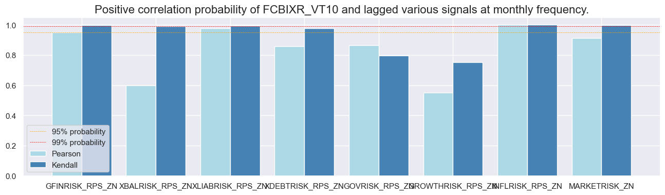 https://macrosynergy.com/notebooks.build/trading-factors/em-sovereign-risk-premia-indices-with-embi-adjustment/_images/7ea5ff21f4c07de8f1a19f729029156ec83e3debb3dd09e5ab8b2236c41b6047.png