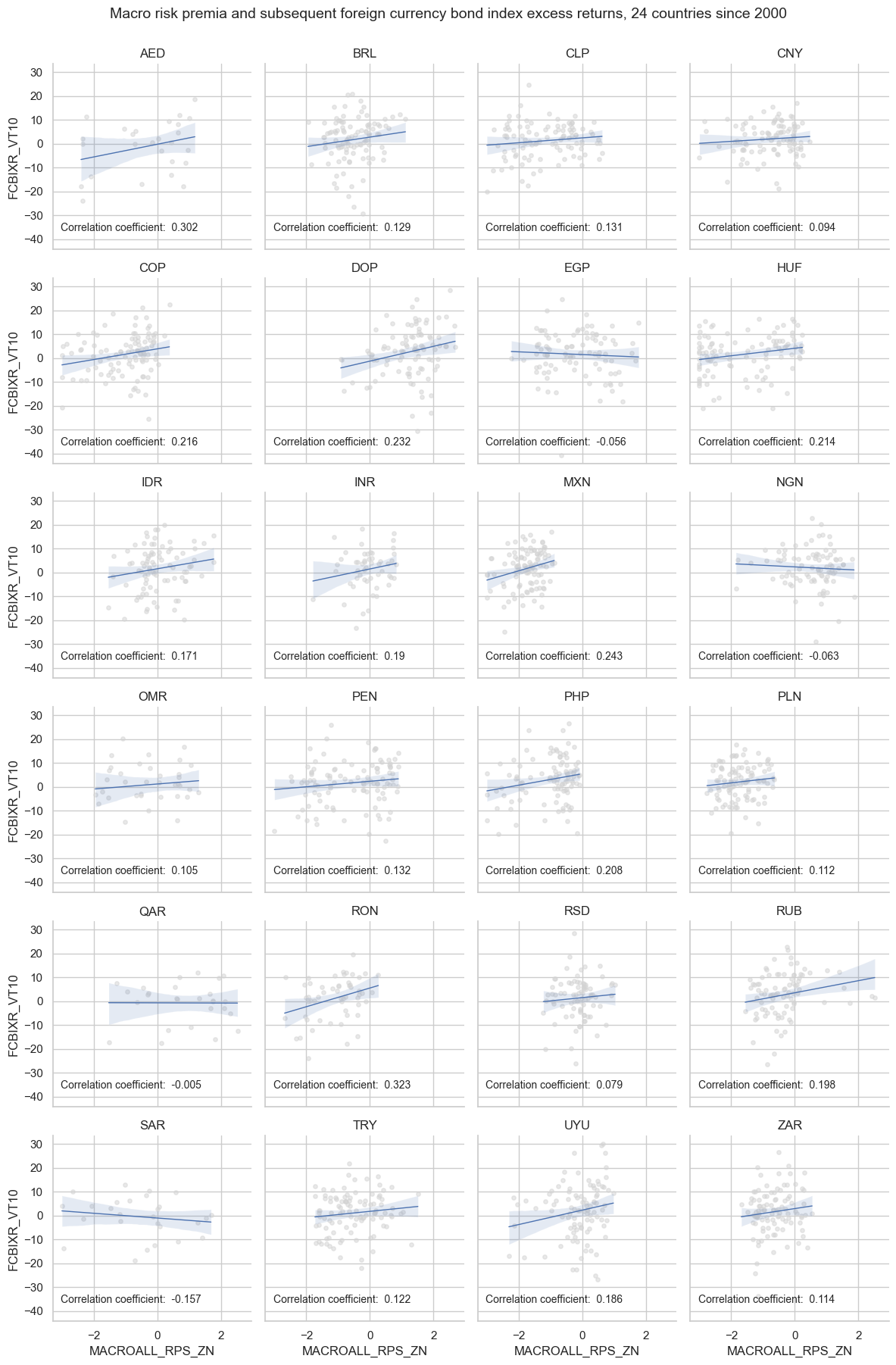 https://macrosynergy.com/notebooks.build/trading-factors/em-sovereign-risk-premia-indices-with-embi-adjustment/_images/86a6b2b53fbf798c9b0af6e229e400d38ce9996e0229361cbb4c2ca69ae3702a.png