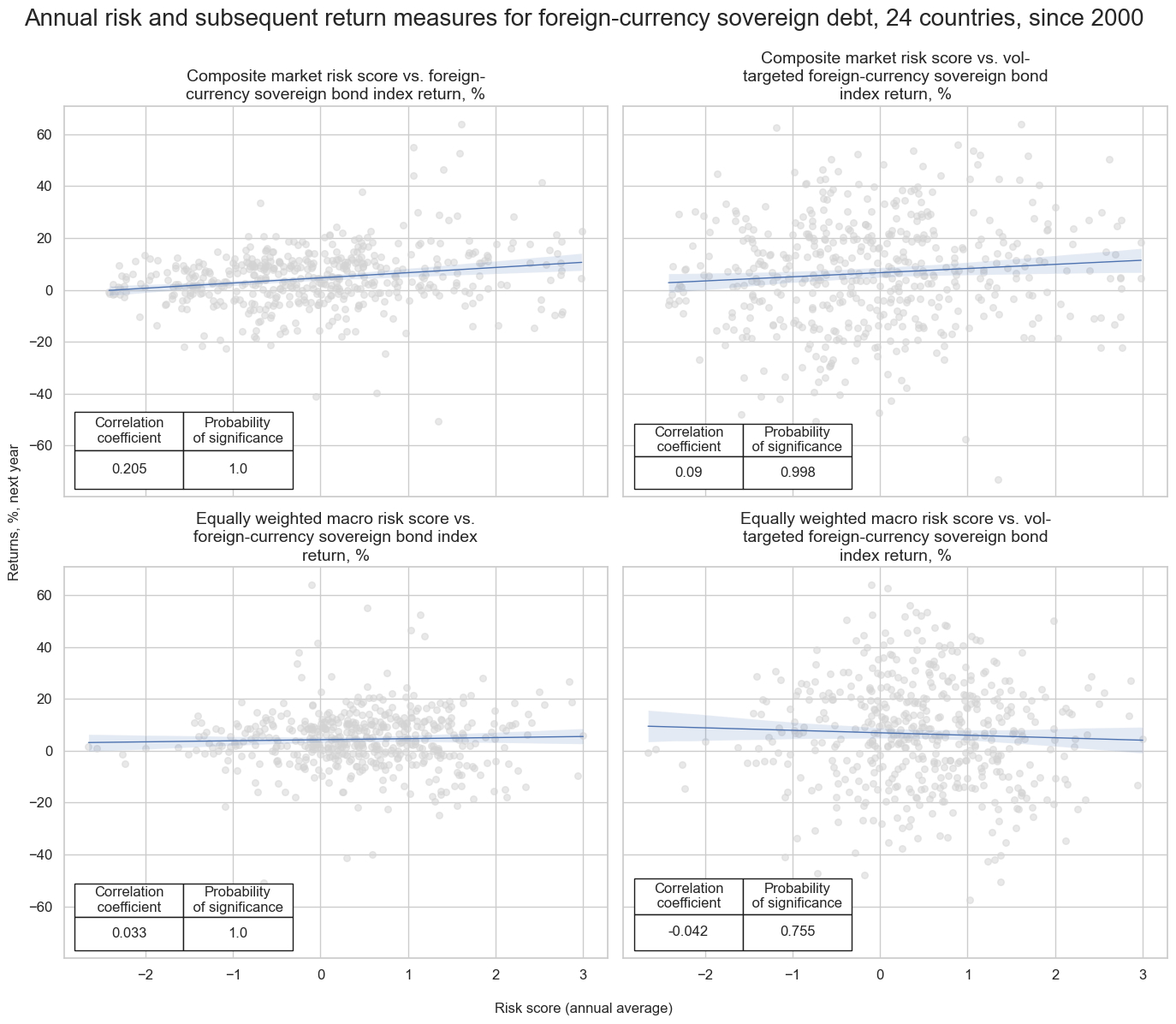 https://macrosynergy.com/notebooks.build/trading-factors/em-sovereign-risk-premia-indices-with-embi-adjustment/_images/8c8a710b4d649eeee86467f78e15c7b0fc729784ac67d77bb92e893ca72563a3.png