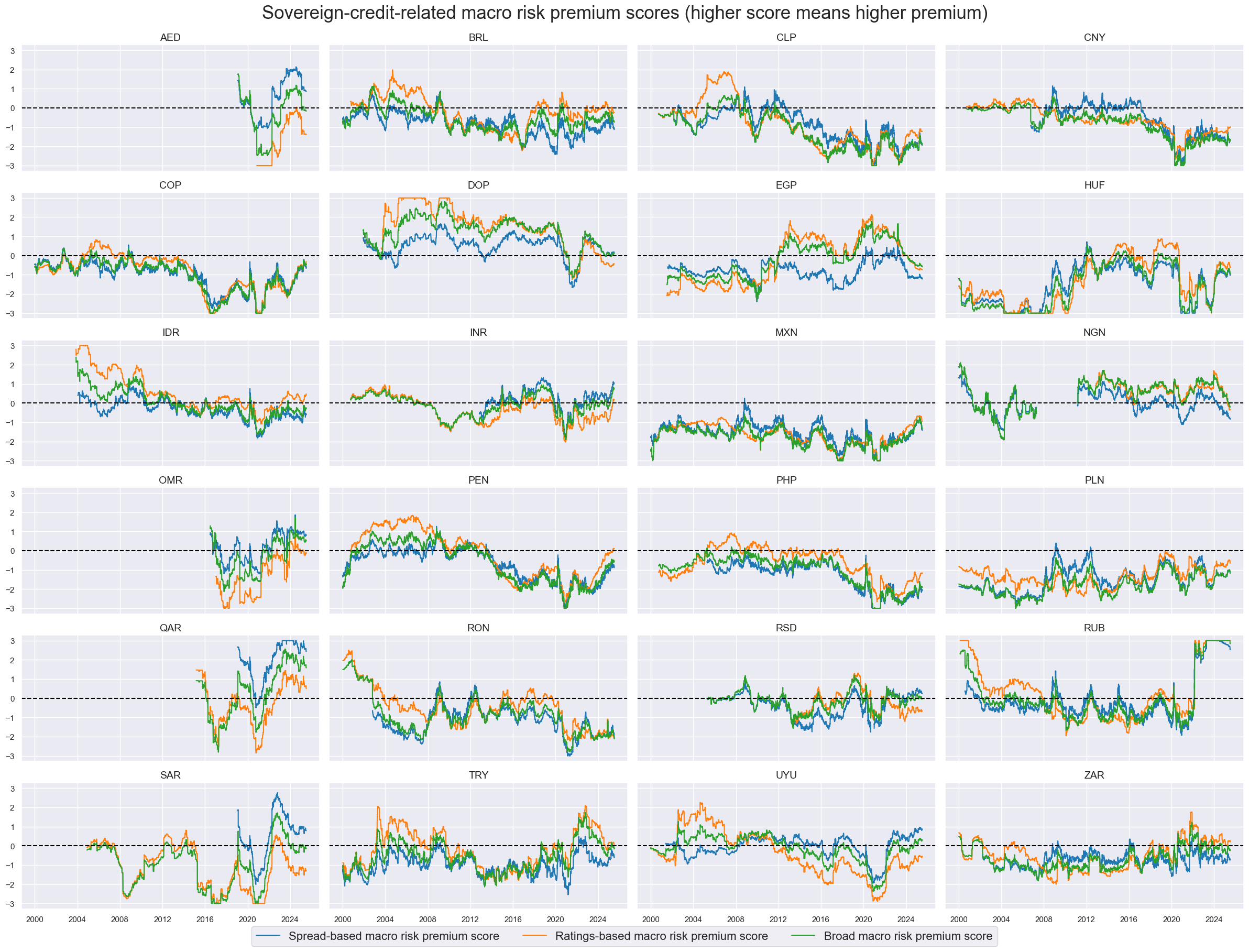https://macrosynergy.com/notebooks.build/trading-factors/em-sovereign-risk-premia-indices-with-embi-adjustment/_images/8c9967b1331b357489cc18029e77eba267d05c09cc346304184f7ce2e54c6f38.png