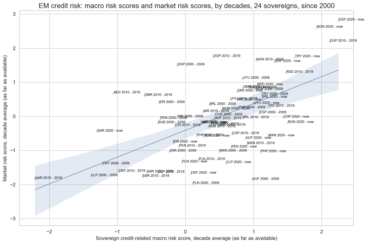 https://macrosynergy.com/notebooks.build/trading-factors/em-sovereign-risk-premia-indices-with-embi-adjustment/_images/95ed976d07e10e207f93a4f7a39850c57bbae6419498a3bb33ae910d3c46b254.png