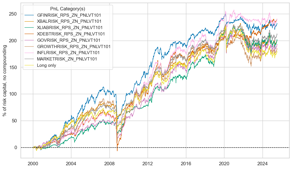 https://macrosynergy.com/notebooks.build/trading-factors/em-sovereign-risk-premia-indices-with-embi-adjustment/_images/9d5d76636d546746fc3dd5e2aed12c4487311017b5ea0d7b36ee04c7fe9f03be.png