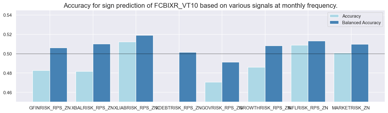 https://macrosynergy.com/notebooks.build/trading-factors/em-sovereign-risk-premia-indices-with-embi-adjustment/_images/9d931a3affe18ec8b2a82e2b4a4af8203f5370cd3dc26cd93f09e5f6263d95ba.png