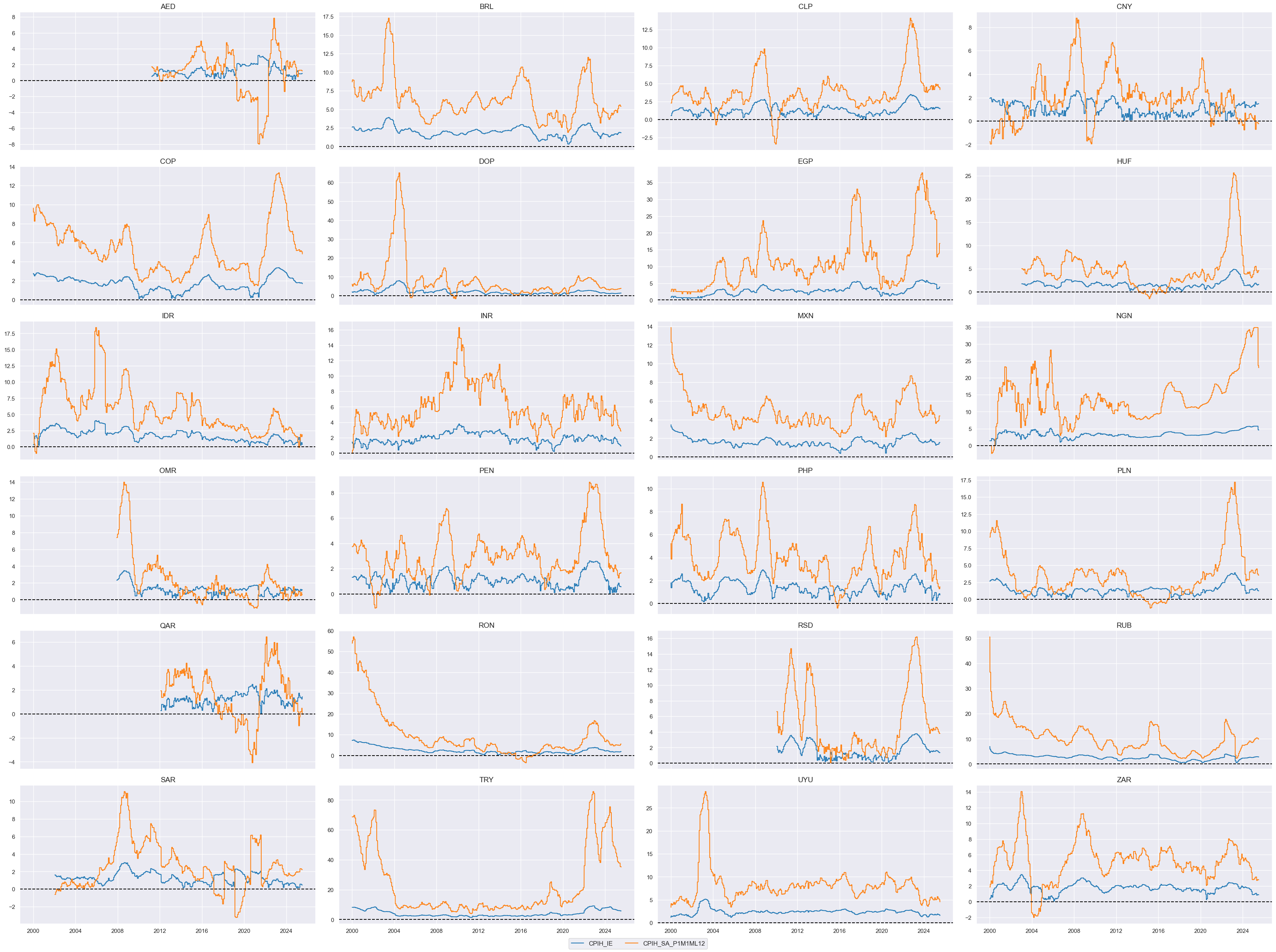 https://macrosynergy.com/notebooks.build/trading-factors/em-sovereign-risk-premia-indices-with-embi-adjustment/_images/a2213c5e36d125c1b2b7f2010ee0d593ba1a1995d5ad157093eb20a1f8a6a73f.png