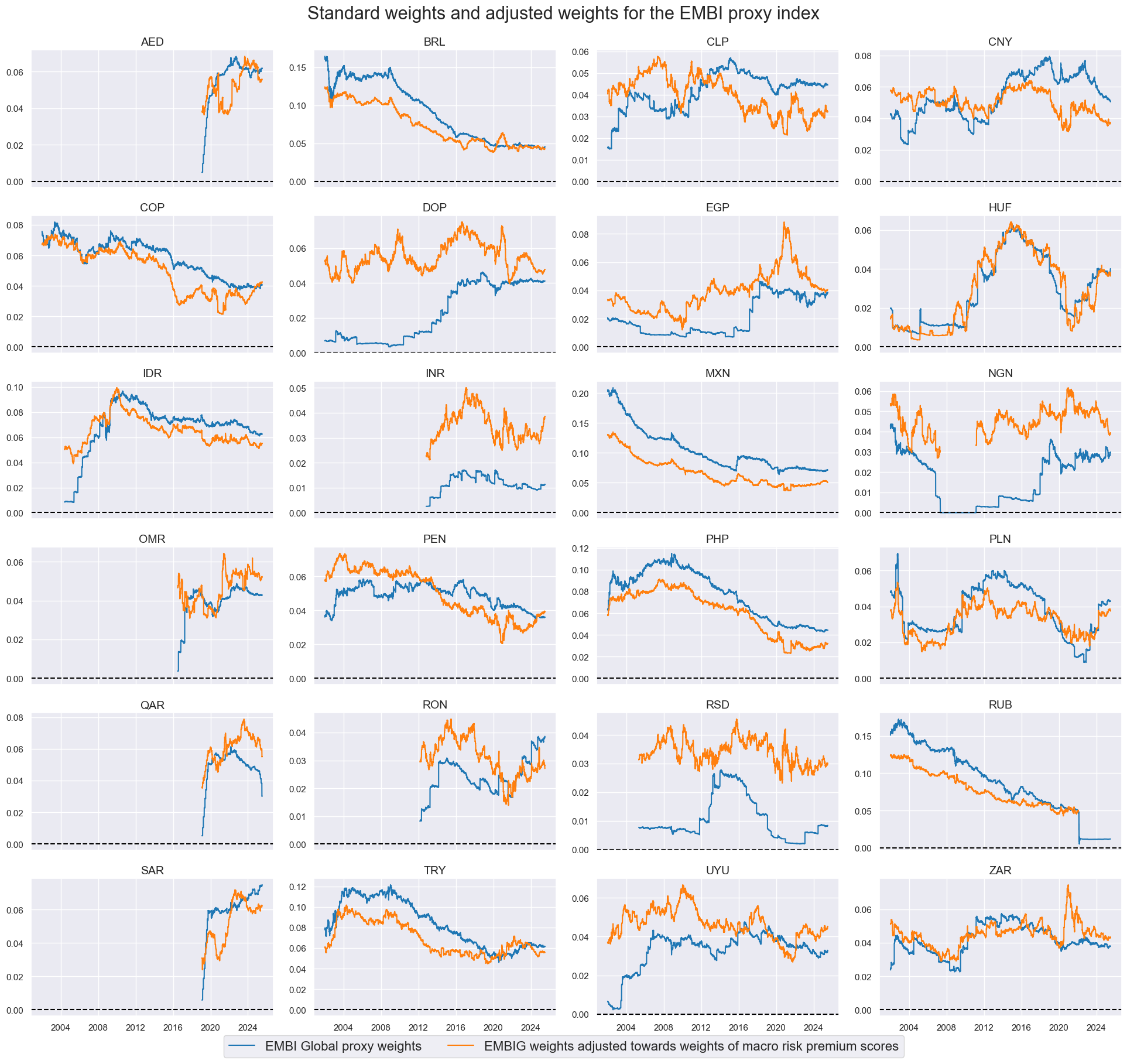 https://macrosynergy.com/notebooks.build/trading-factors/em-sovereign-risk-premia-indices-with-embi-adjustment/_images/a8123c38209184cc98aaae80d14be7c00b69f4e0509697f403d897f5e5c22ffa.png
