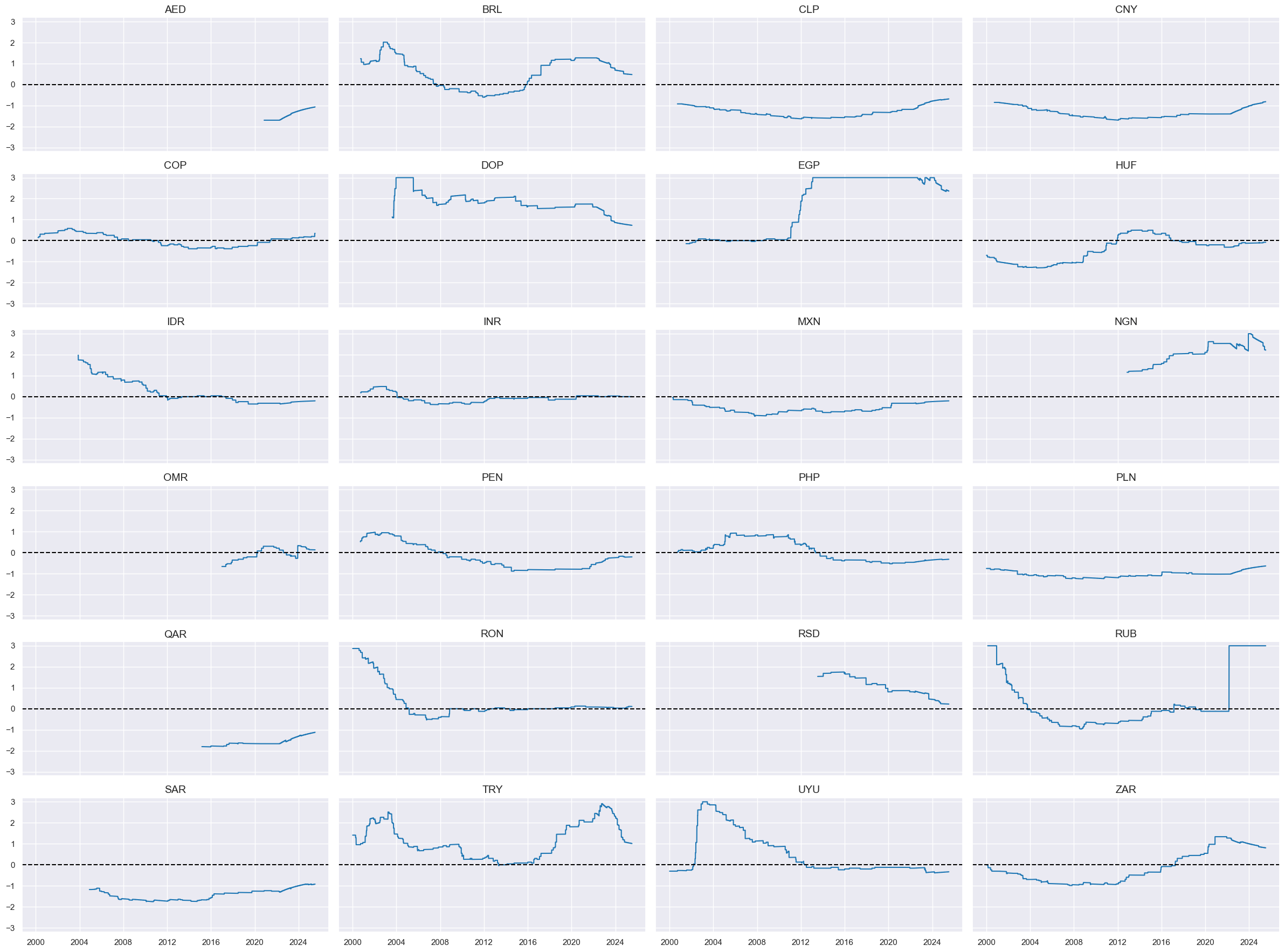 https://macrosynergy.com/notebooks.build/trading-factors/em-sovereign-risk-premia-indices-with-embi-adjustment/_images/bca37f97efd2f1000fda4828dccd629341f6f0077e6d681467ae36d6ec2dbb3a.png