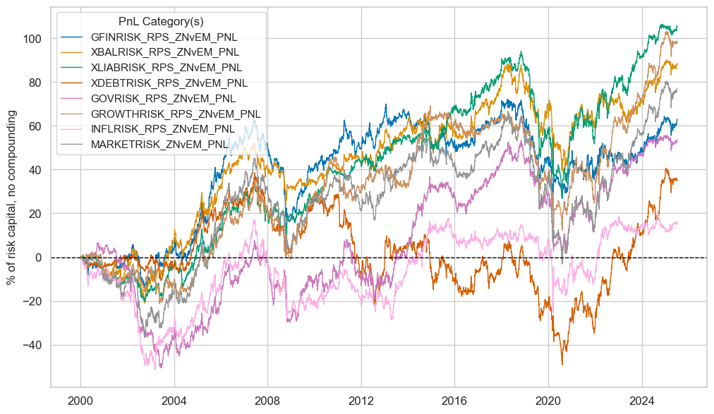 https://macrosynergy.com/notebooks.build/trading-factors/em-sovereign-risk-premia-indices-with-embi-adjustment/_images/c3c0ed80732933568eb920a5a52ea5e7d48bbcd2e1cb603556b11f30530b5dd8.png