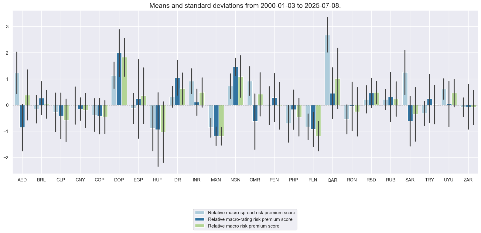https://macrosynergy.com/notebooks.build/trading-factors/em-sovereign-risk-premia-indices-with-embi-adjustment/_images/cb54ce4b8542586d6acc9a3f7d70ba4798e639bd04349e4876132a40ff0ec3d5.png
