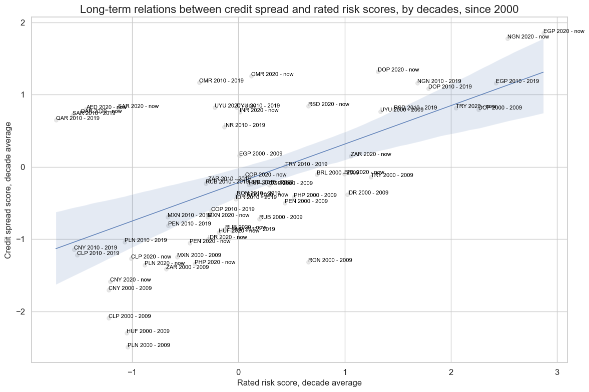 https://macrosynergy.com/notebooks.build/trading-factors/em-sovereign-risk-premia-indices-with-embi-adjustment/_images/cb95af09d495a4f1a4c09f8e4038072f067e7ce8186ef907f1e8e79cf3d57ae1.png