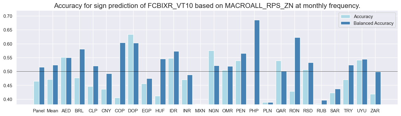 https://macrosynergy.com/notebooks.build/trading-factors/em-sovereign-risk-premia-indices-with-embi-adjustment/_images/d29c521ab3f59effb1419b5307124d6379d98c70f88ef3247308adc806efbffc.png