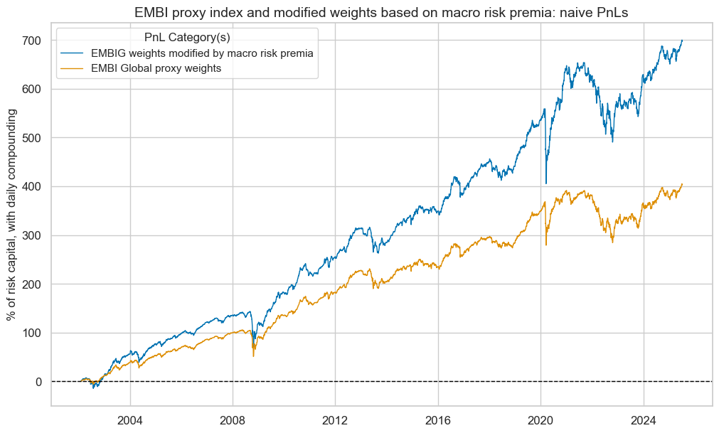 https://macrosynergy.com/notebooks.build/trading-factors/em-sovereign-risk-premia-indices-with-embi-adjustment/_images/e16ef041272a8acb4d45d90ccf48b235a895d8fc6011b08916079fa323627edc.png
