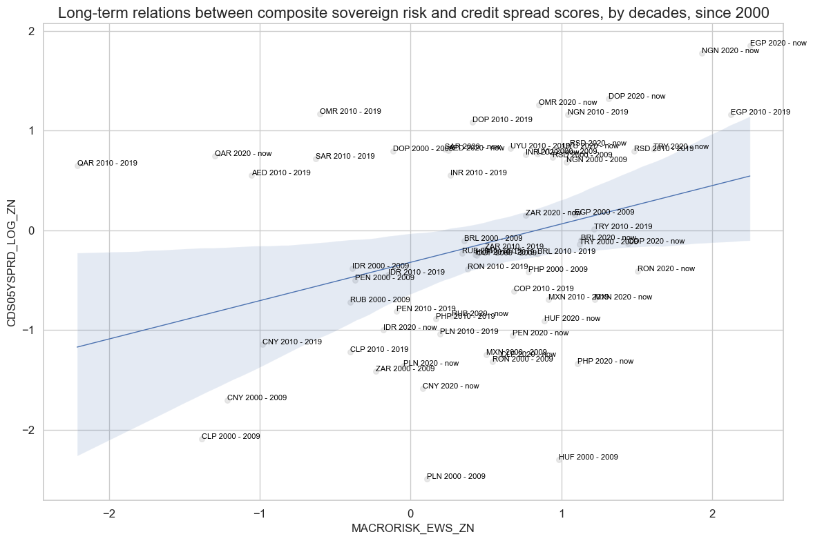 https://macrosynergy.com/notebooks.build/trading-factors/em-sovereign-risk-premia-indices-with-embi-adjustment/_images/e7f2cfef34bf821968dce8ca3769d239e46327dc2563d6e0248d38204a10bf09.png