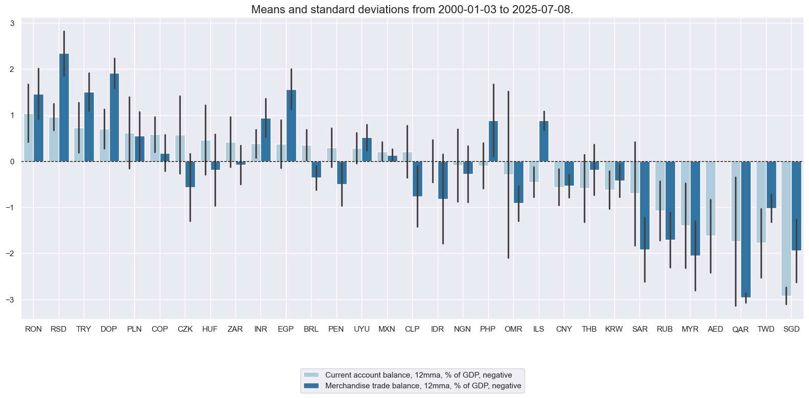 https://macrosynergy.com/notebooks.build/trading-factors/em-sovereign-risk-premia-indices-with-embi-adjustment/_images/eba52961f7887ddd551625121b1d538652c57cfe58747840aaa2dac7a8a196b3.png