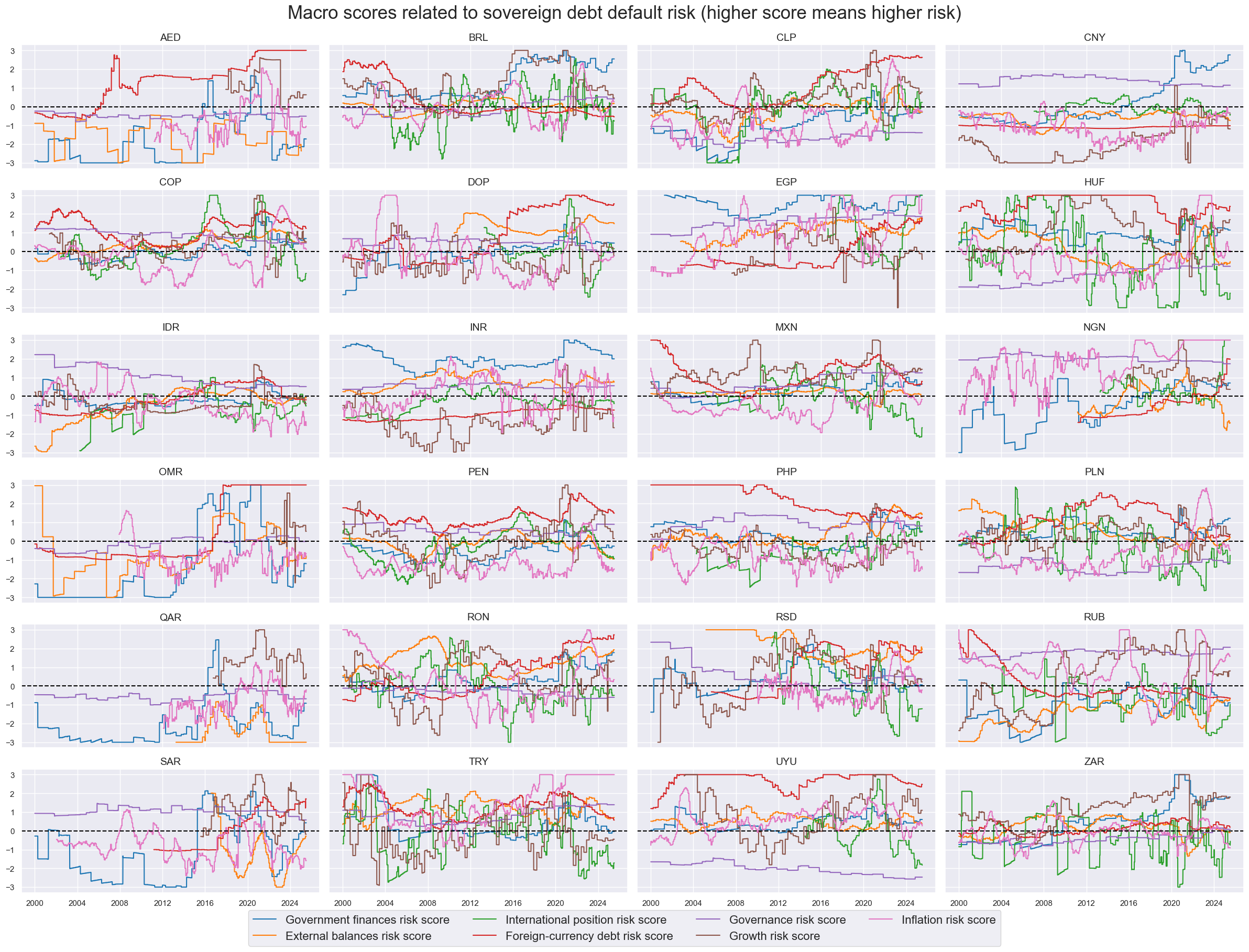 https://macrosynergy.com/notebooks.build/trading-factors/em-sovereign-risk-premia-indices-with-embi-adjustment/_images/fbe6ba73c8f23c9e792a342b1a98b2cdb9bf21869866e2b41d42d3b0f09a8dd4.png