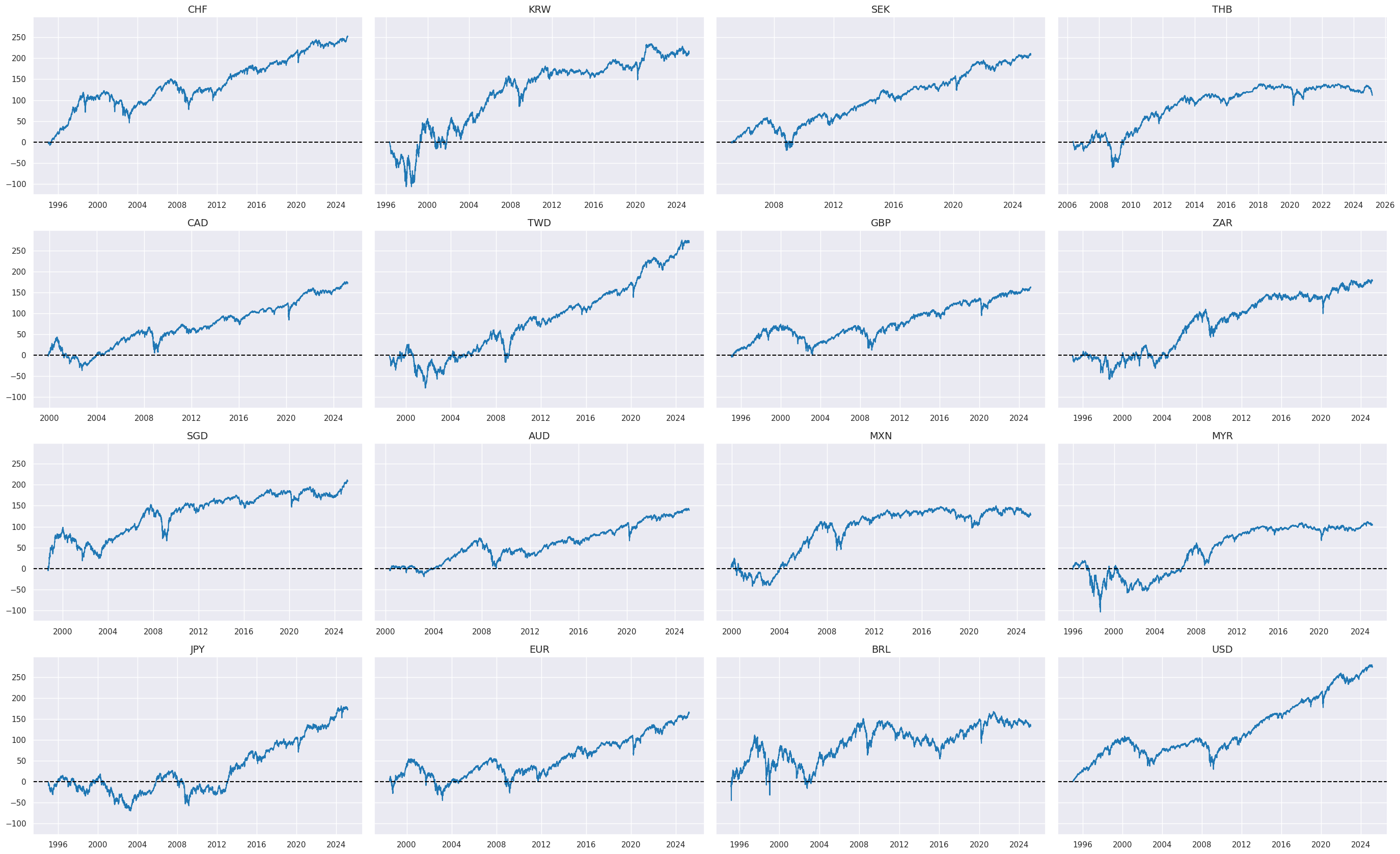 https://macrosynergy.com/notebooks.build/trading-factors/equity-market-timing---the-value-of-consumption-data/_images/29c39edf8a3562b4b10d2adf23ed9150bcdfdaaa2dc795b41e9b48638afdb43a.png