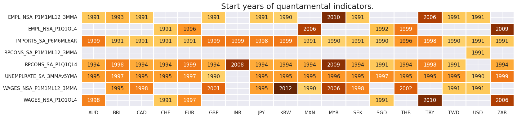 https://macrosynergy.com/notebooks.build/trading-factors/equity-market-timing---the-value-of-consumption-data/_images/3bbf373360b373b65c0346af503427c00196ba54b90963a32552b3baac83ad2c.png