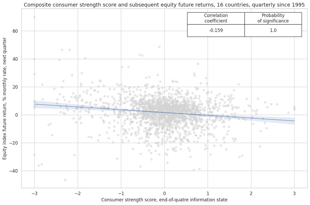 https://macrosynergy.com/notebooks.build/trading-factors/equity-market-timing---the-value-of-consumption-data/_images/41f2f0061b57a7896614060294f3029f19d2b51575cf2c9e705873ffd75b3e9d.png