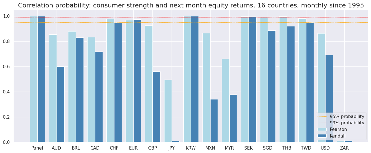 https://macrosynergy.com/notebooks.build/trading-factors/equity-market-timing---the-value-of-consumption-data/_images/5380c1745bf9be44801f072ae55f7a7d0053195bc471ab882516984aa956e0b0.png
