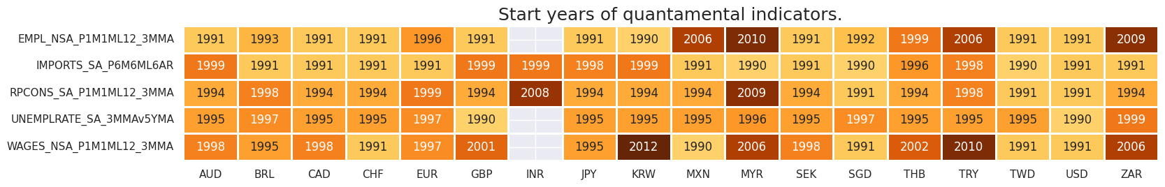 https://macrosynergy.com/notebooks.build/trading-factors/equity-market-timing---the-value-of-consumption-data/_images/8c56f0ef00c0428a7846f1d40a8be4cc4ca5802ce33e8d3ff59ae349743e31e7.png