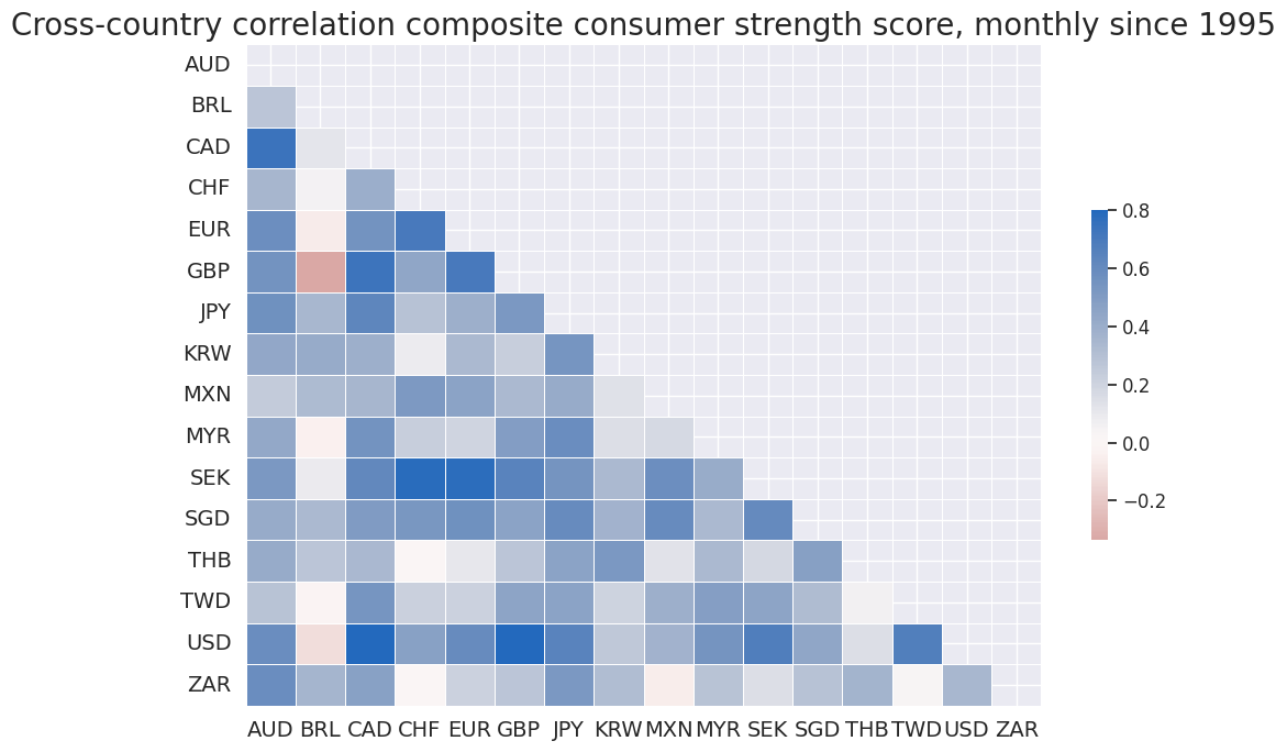 https://macrosynergy.com/notebooks.build/trading-factors/equity-market-timing---the-value-of-consumption-data/_images/adca0ac5f8f4a884bf88f26c61361cfbeb13be88254cea4b248bfa7ce8042127.png
