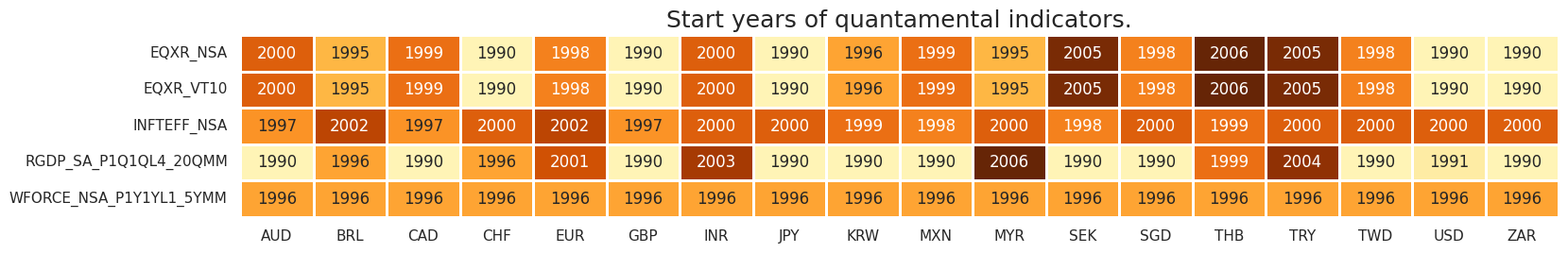 https://macrosynergy.com/notebooks.build/trading-factors/equity-market-timing---the-value-of-consumption-data/_images/bc5011d115b4ce39b4db3f79cafaa533928f0c0c8989577a8222bab03f2a948d.png