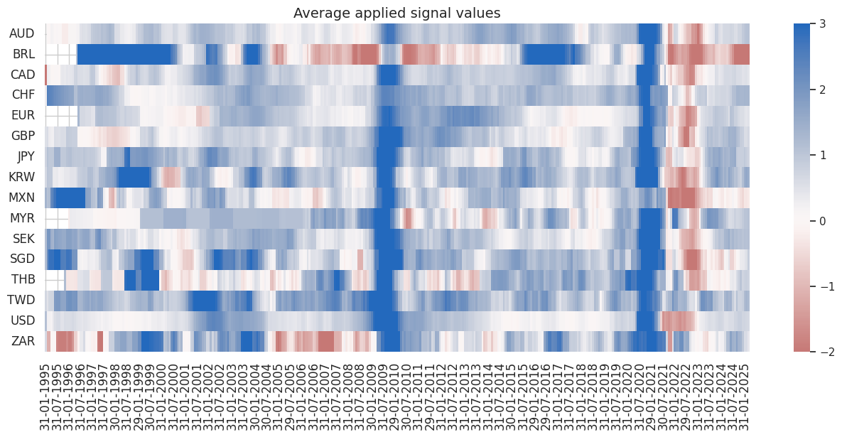 https://macrosynergy.com/notebooks.build/trading-factors/equity-market-timing---the-value-of-consumption-data/_images/bceadf81c05fb950a7ddc00b5b6ded1c92bb7149ee809b60f3e0d716f782b1bd.png