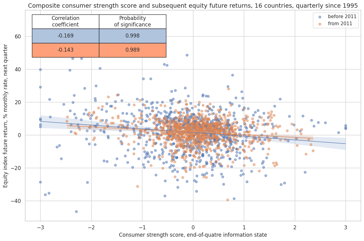 https://macrosynergy.com/notebooks.build/trading-factors/equity-market-timing---the-value-of-consumption-data/_images/c4ff7091ee0a7adf91e88cf46dae238159b88bb5d018f0960255b8995bbb2b9d.png