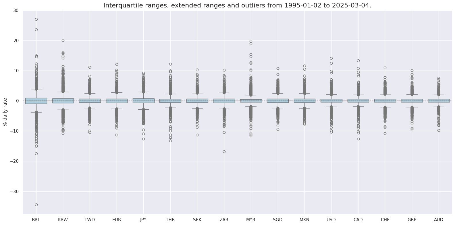 https://macrosynergy.com/notebooks.build/trading-factors/equity-market-timing---the-value-of-consumption-data/_images/f3e11e02f80bc0d6a0ea5654869c3a4d3a9eecff68fbf8e4d0bb29e52b287e91.png