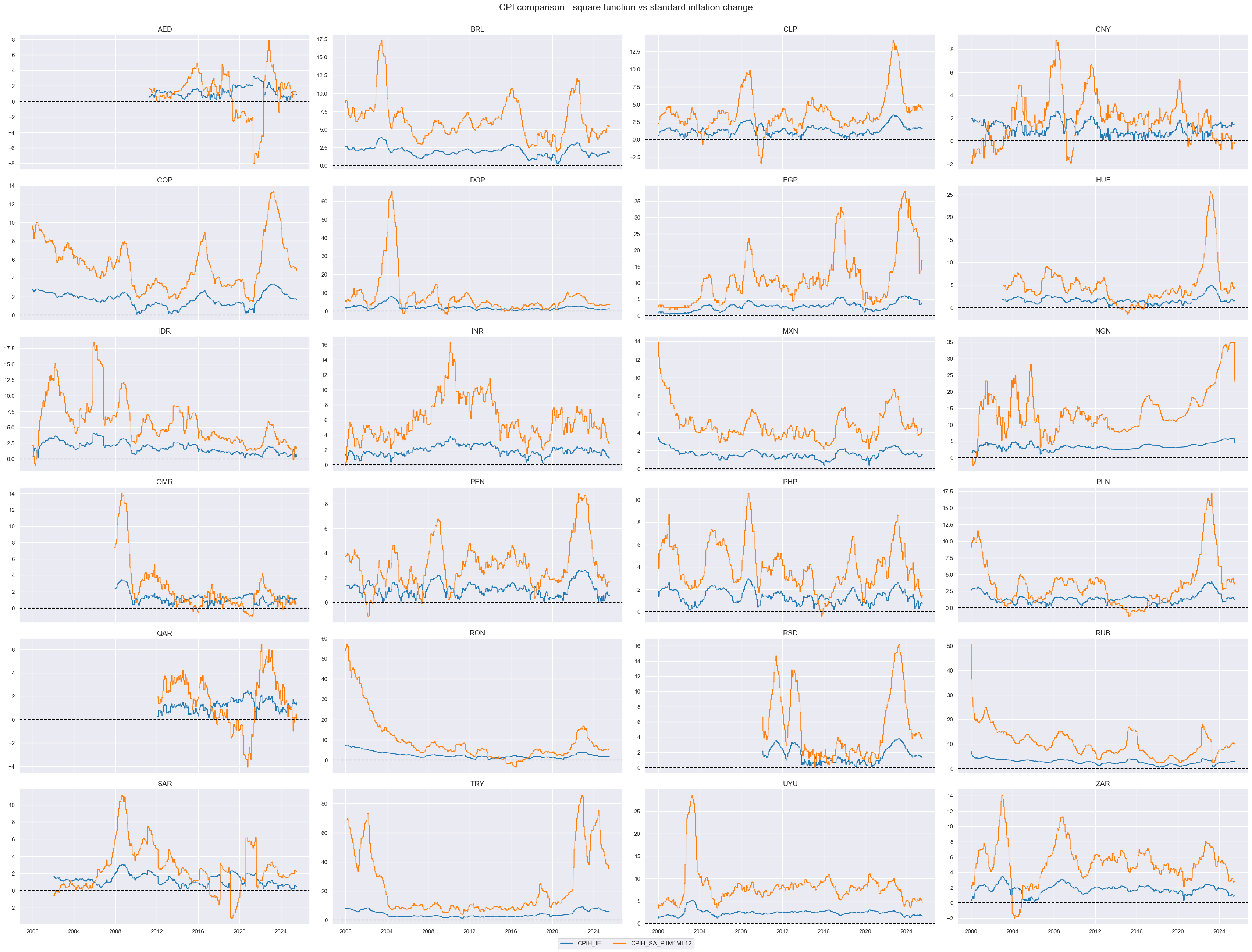 https://macrosynergy.com/notebooks.build/trading-factors/estimating-em-sovereign-risk-premia/_images/02fd9d20810d85314352191e473764d718e478873851784b6c30690eb899d5cb.png