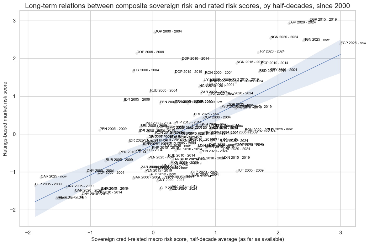 https://macrosynergy.com/notebooks.build/trading-factors/estimating-em-sovereign-risk-premia/_images/04f1694e4344ec6af2d9595d5b005ac39112a60c4388d1087b0677517e2afd65.png