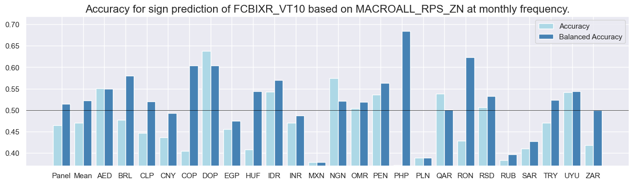 https://macrosynergy.com/notebooks.build/trading-factors/estimating-em-sovereign-risk-premia/_images/0ad7031731b70d930295e6732b5fe0c68ce47ff899e5bd1bfaa7b9396ca6a4a7.png
