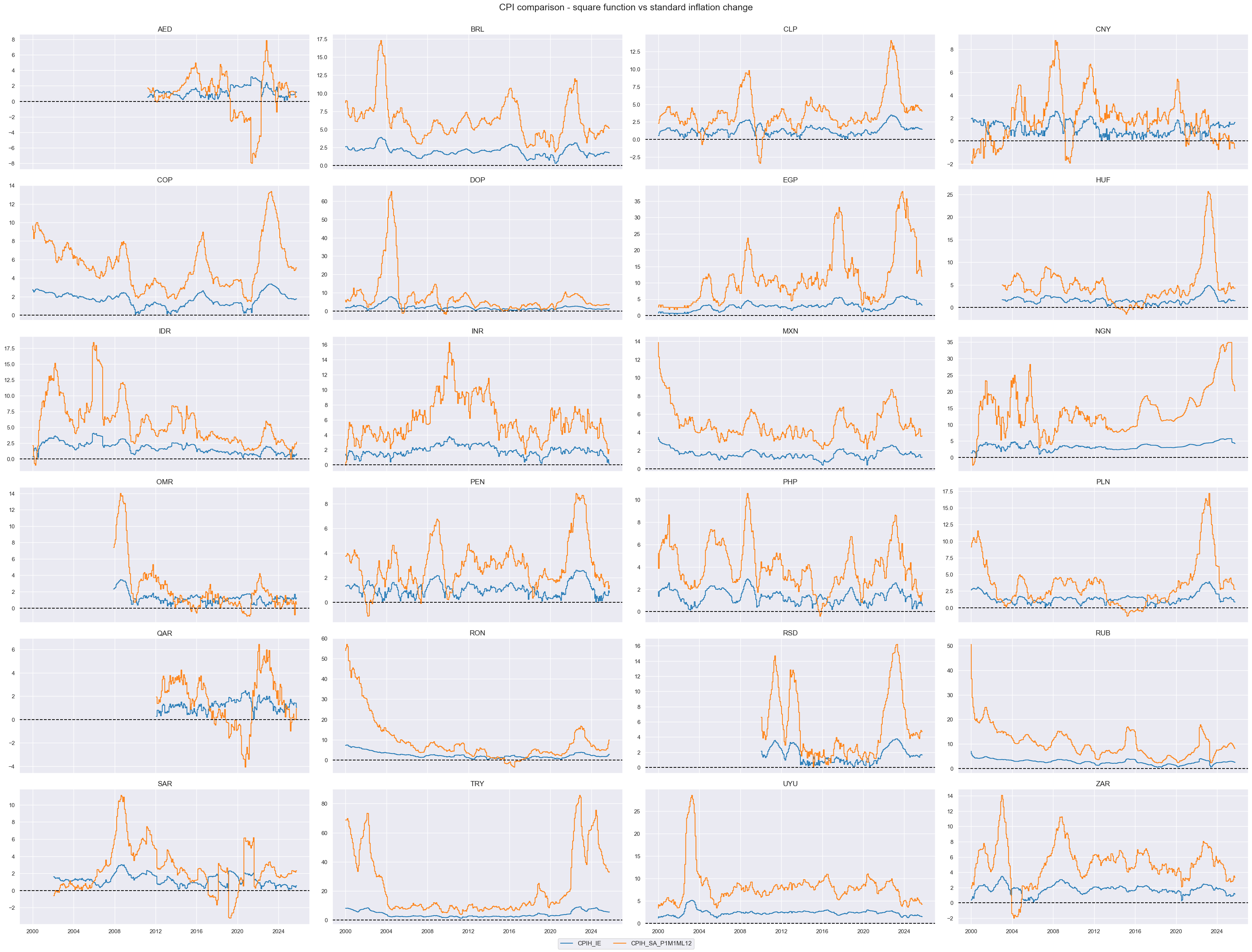 https://macrosynergy.com/notebooks.build/trading-factors/estimating-em-sovereign-risk-premia/_images/0b087dba59821be5df471c73c963665fab4155beeaf3c0a71e232e4750e62eb2.png