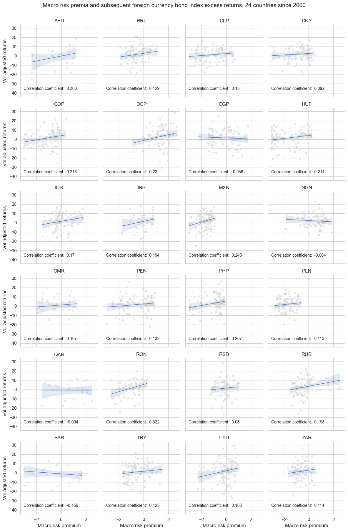 https://macrosynergy.com/notebooks.build/trading-factors/estimating-em-sovereign-risk-premia/_images/13c6e214a1e1ec74a74bd2d2c58477ddd09f7c1dc7f36dbee4e6fa65d11c1bba.png