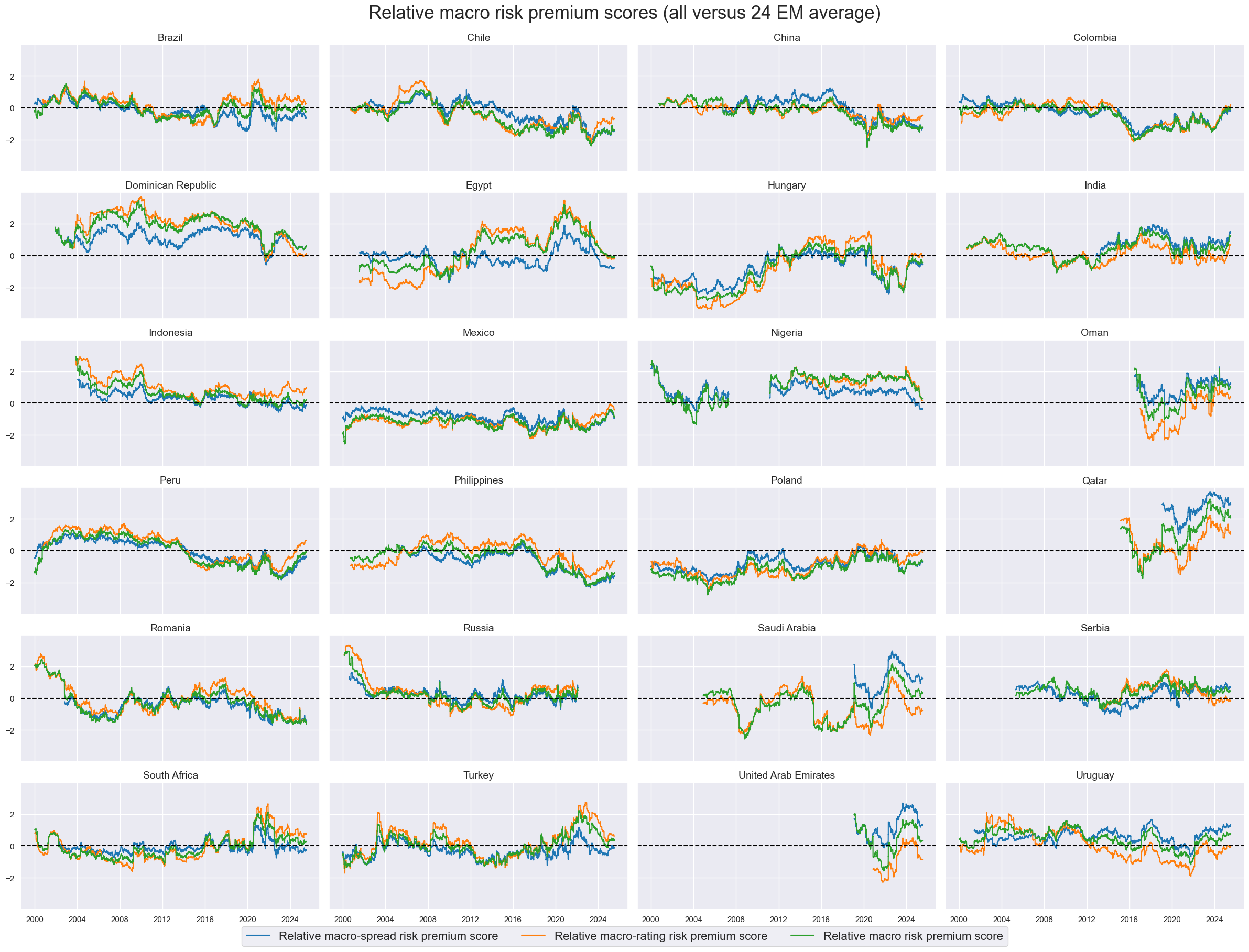 https://macrosynergy.com/notebooks.build/trading-factors/estimating-em-sovereign-risk-premia/_images/1698ba573159e28724857ab66a65fdeb1413ca934afee005b97eca727a9fd074.png