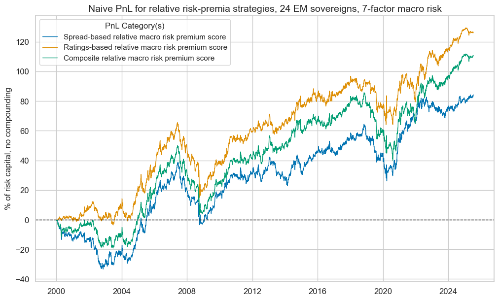 https://macrosynergy.com/notebooks.build/trading-factors/estimating-em-sovereign-risk-premia/_images/1ad69ae74f2179695d49a3a89d1fc7564f27a1c3d964d681be5126983f92f123.png