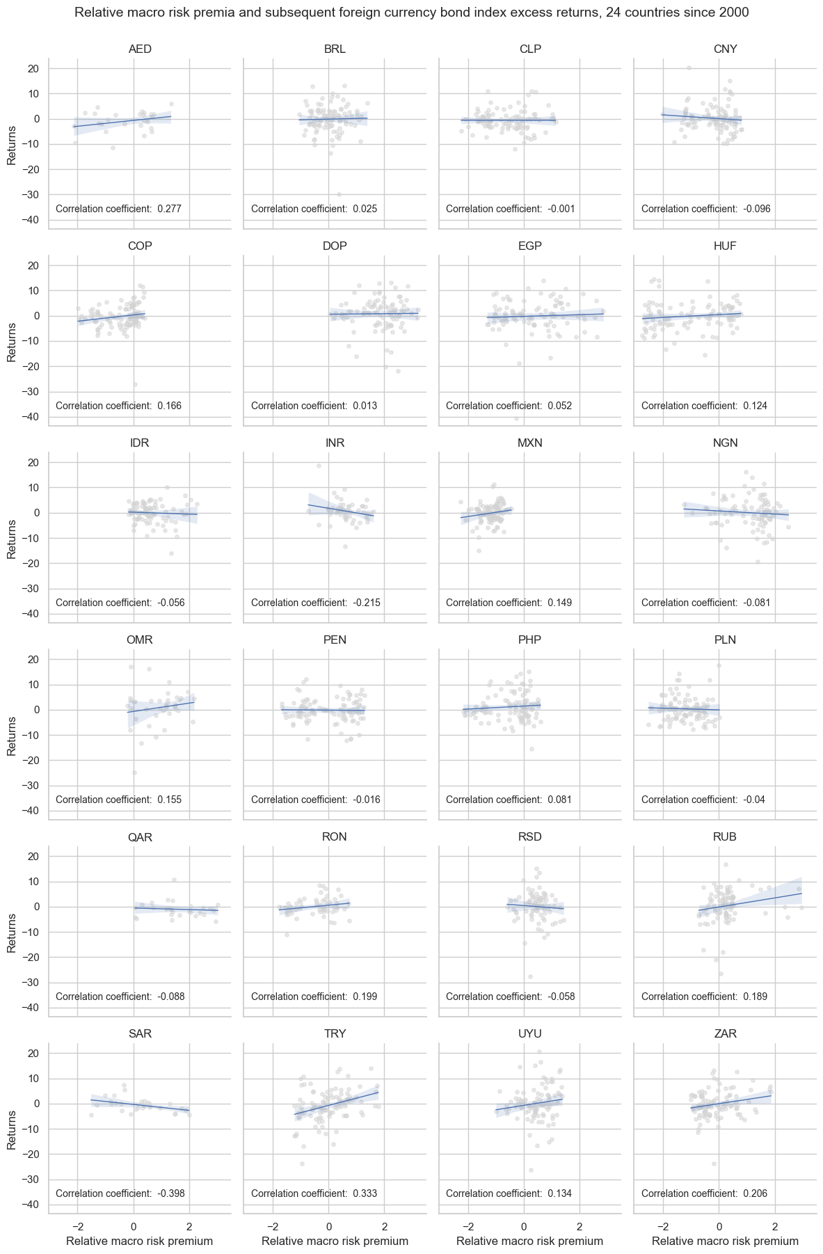 https://macrosynergy.com/notebooks.build/trading-factors/estimating-em-sovereign-risk-premia/_images/1bdadc3af3c4757a44826363d6ccf6bed5685c913dd271cd0cb15e735a573885.png