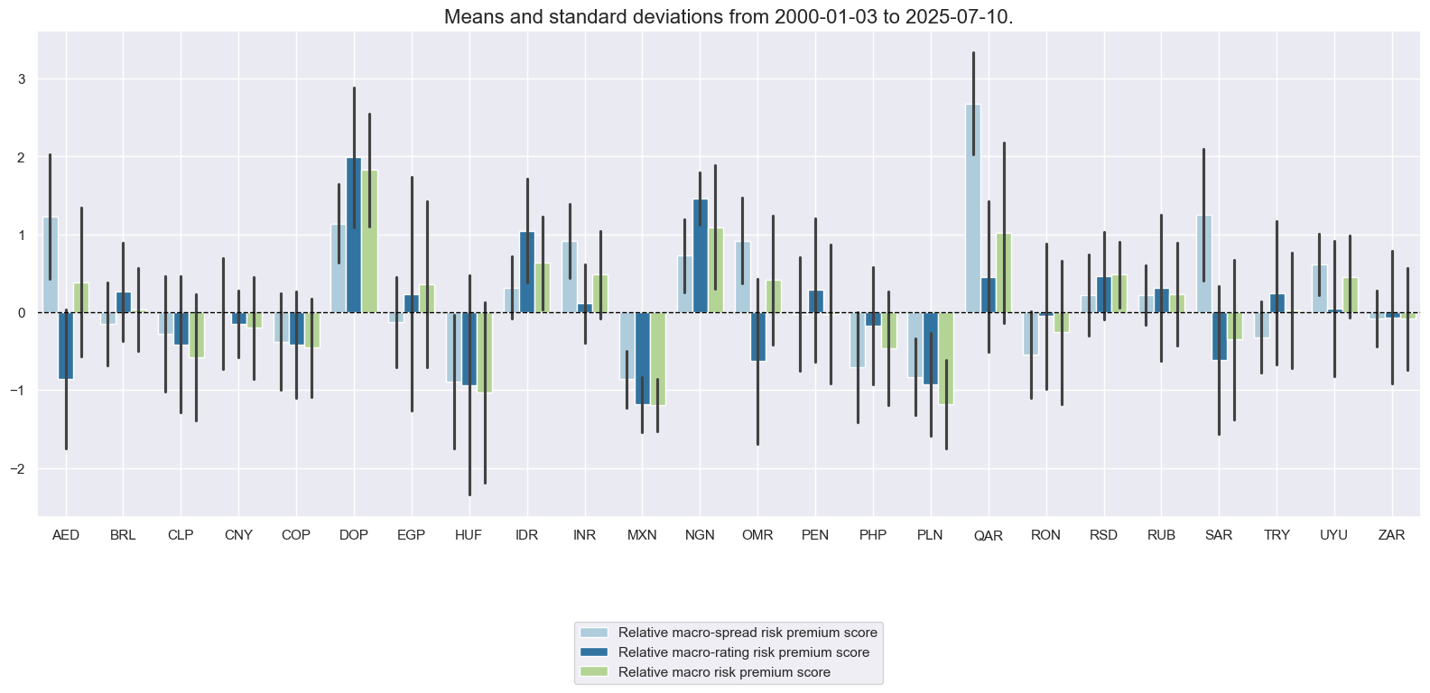 https://macrosynergy.com/notebooks.build/trading-factors/estimating-em-sovereign-risk-premia/_images/1e8822dec93760c61f62e4b46d1a660cbef5421e08a6c18363618b053760a493.png