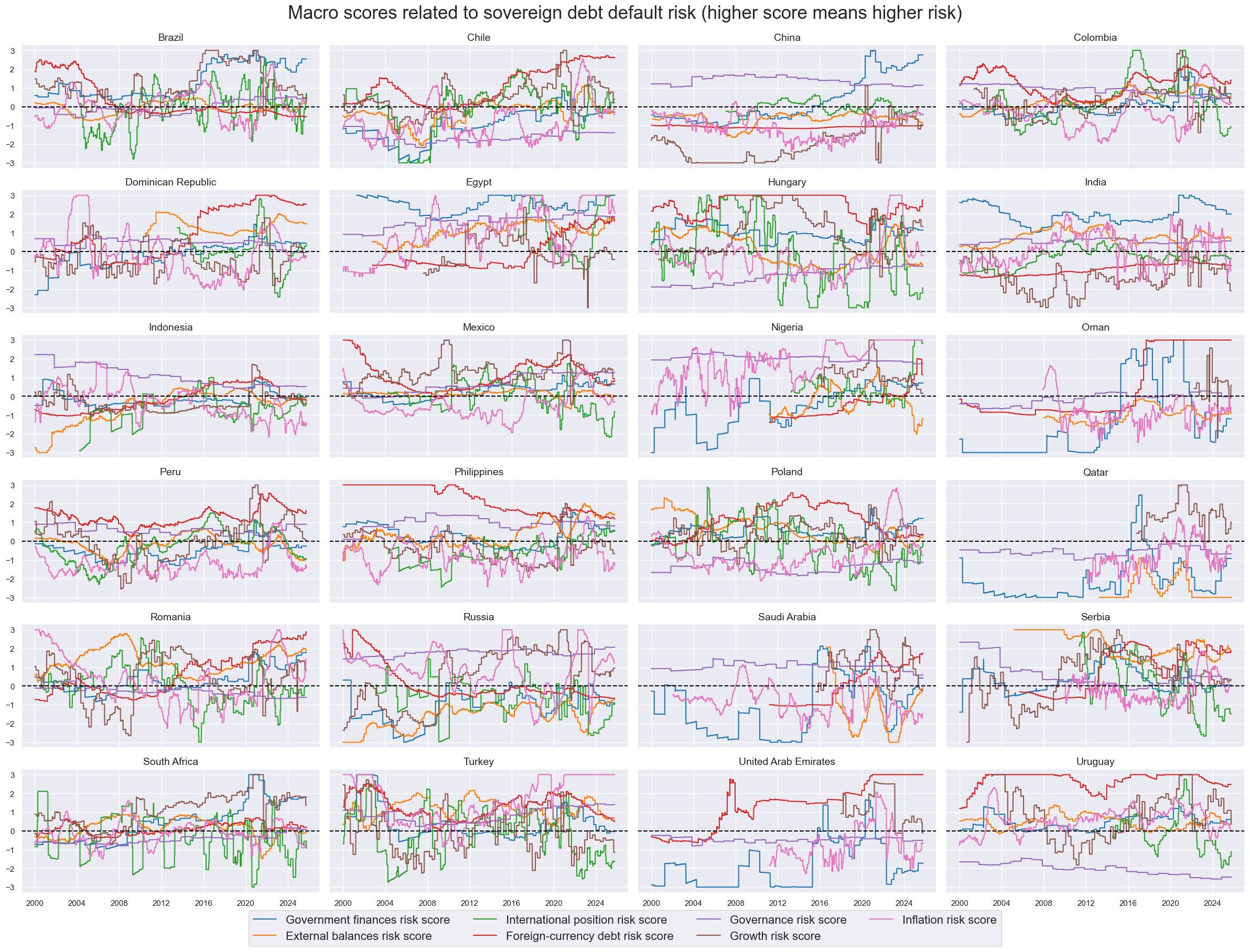 https://macrosynergy.com/notebooks.build/trading-factors/estimating-em-sovereign-risk-premia/_images/2abe5c8dd15e1c795c0dab48318ad92569f0978945160a4125bd4c09c99ea8d9.png