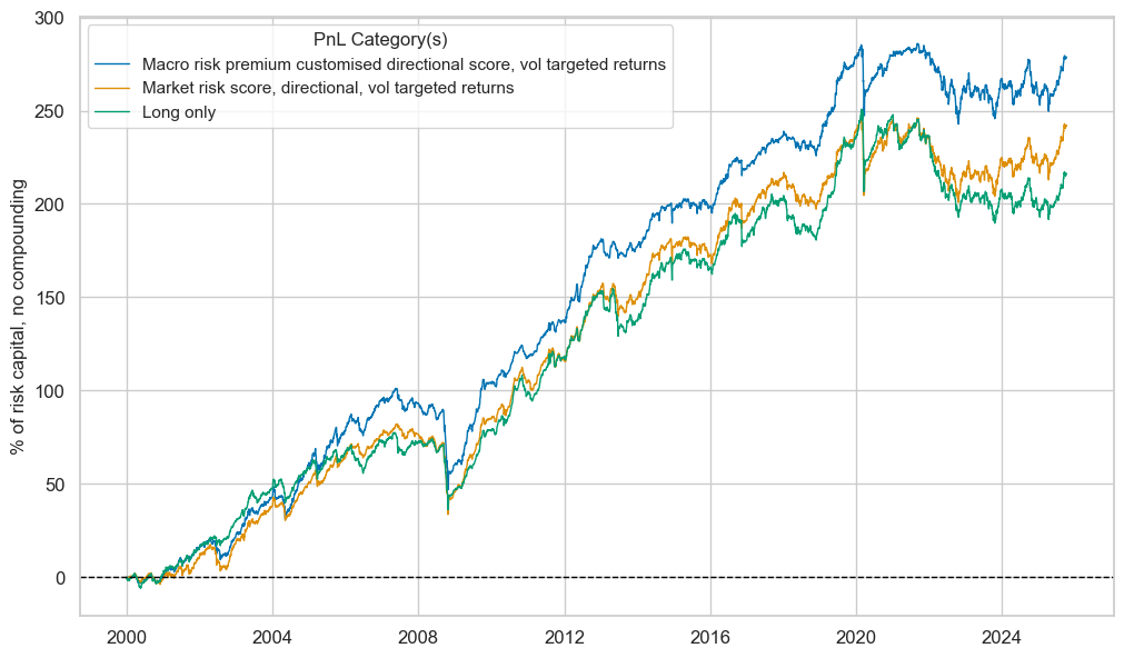 https://macrosynergy.com/notebooks.build/trading-factors/estimating-em-sovereign-risk-premia/_images/2d2d011e8e7282770a8c4ccb46477a2f97b08a11caefae1ec4f6e5c599dba093.png