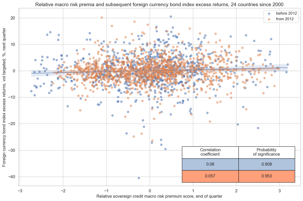 https://macrosynergy.com/notebooks.build/trading-factors/estimating-em-sovereign-risk-premia/_images/2e5d26325cdeb0dcb1ebf938c76fd7132342672ec516499752f671dd4f92f6d8.png