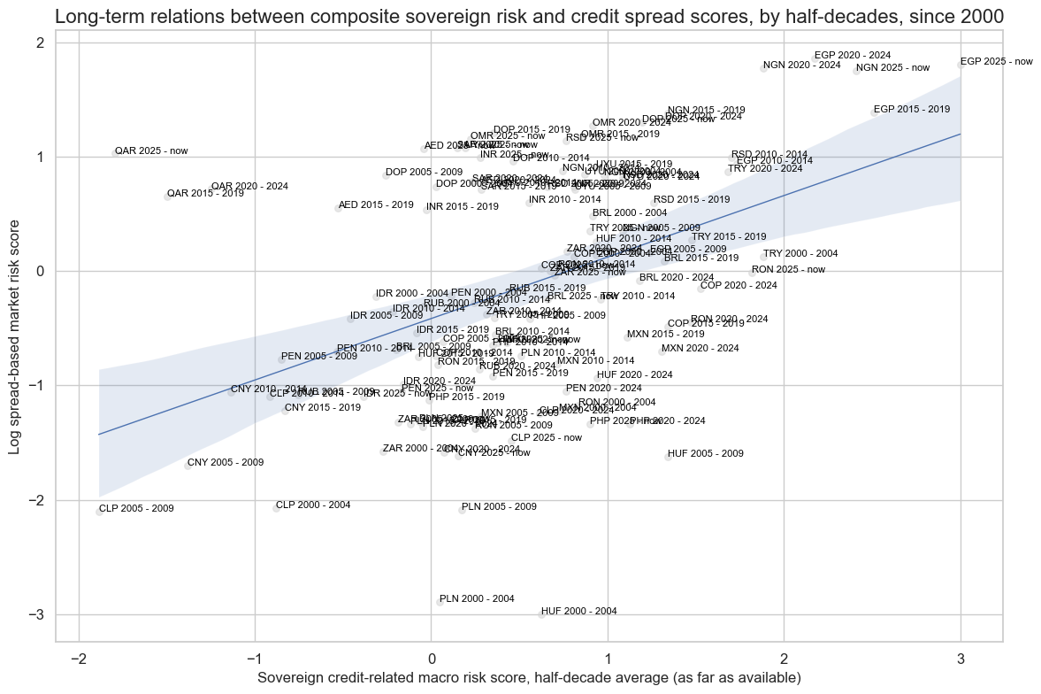 https://macrosynergy.com/notebooks.build/trading-factors/estimating-em-sovereign-risk-premia/_images/2ffee19ee4d7600a921b50f70deb8643b43d729d3e10a3df956bf05d73b4084d.png