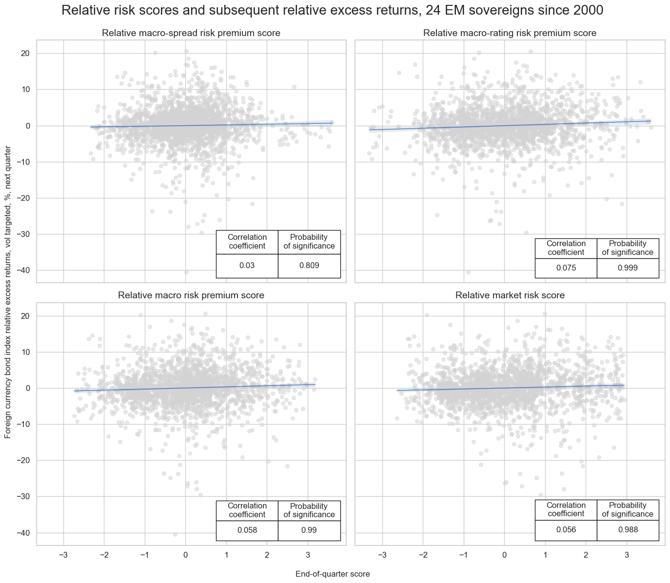 https://macrosynergy.com/notebooks.build/trading-factors/estimating-em-sovereign-risk-premia/_images/357ab406470395f5c597a8d736007b40aa63c8fc7c446a874a34c648c604fc83.png