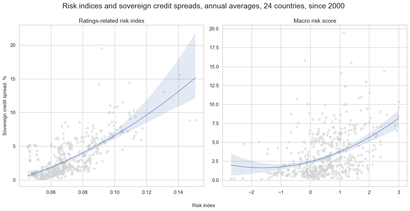 https://macrosynergy.com/notebooks.build/trading-factors/estimating-em-sovereign-risk-premia/_images/36f76880c12af61629fcb584f748ce5d067603dfd7378d0239743fea7c5f5cc9.png