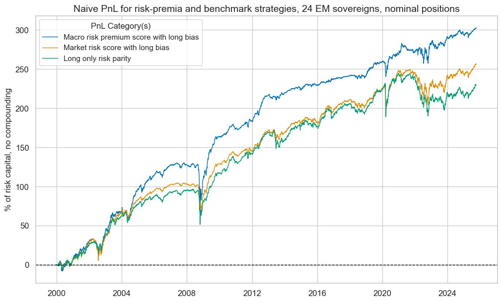 https://macrosynergy.com/notebooks.build/trading-factors/estimating-em-sovereign-risk-premia/_images/3b65464cc1b1997e88cd409c6ea1e5e0c8cd0f51040e4dbcb17a70fd2785ba5d.png