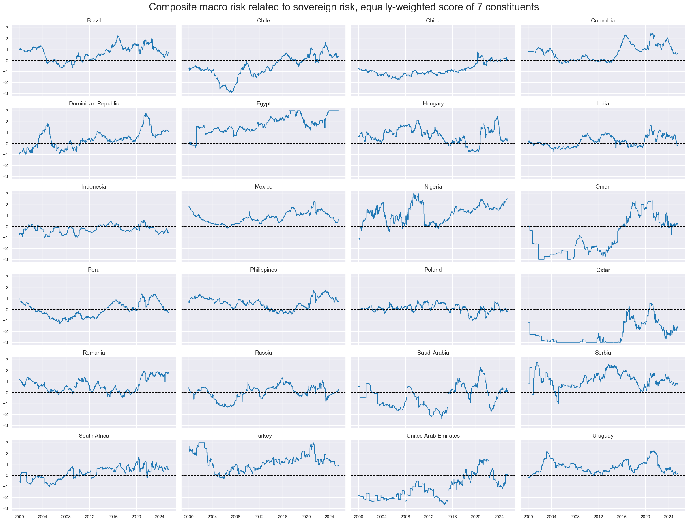 https://macrosynergy.com/notebooks.build/trading-factors/estimating-em-sovereign-risk-premia/_images/3bc70c3a23f9192bd49f8985ef6b6978973ccb9fbf26319cd46054dd6965dd71.png