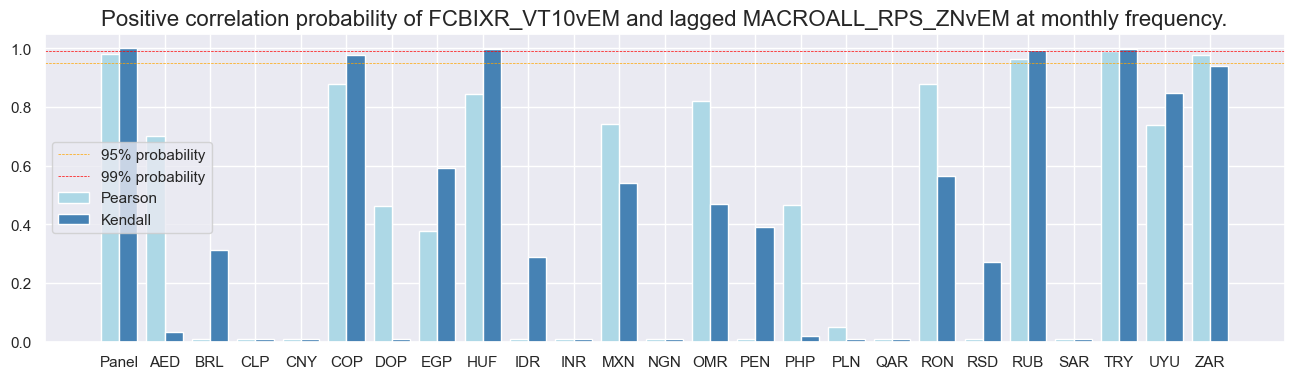 https://macrosynergy.com/notebooks.build/trading-factors/estimating-em-sovereign-risk-premia/_images/3eca919a4088388050c03b387beecc6546998e850c6b9ff0a1885e7421882326.png